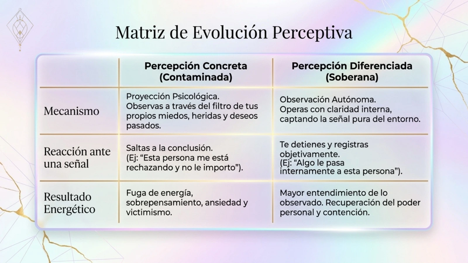 La Gnosis de la Sombra 5D (5)