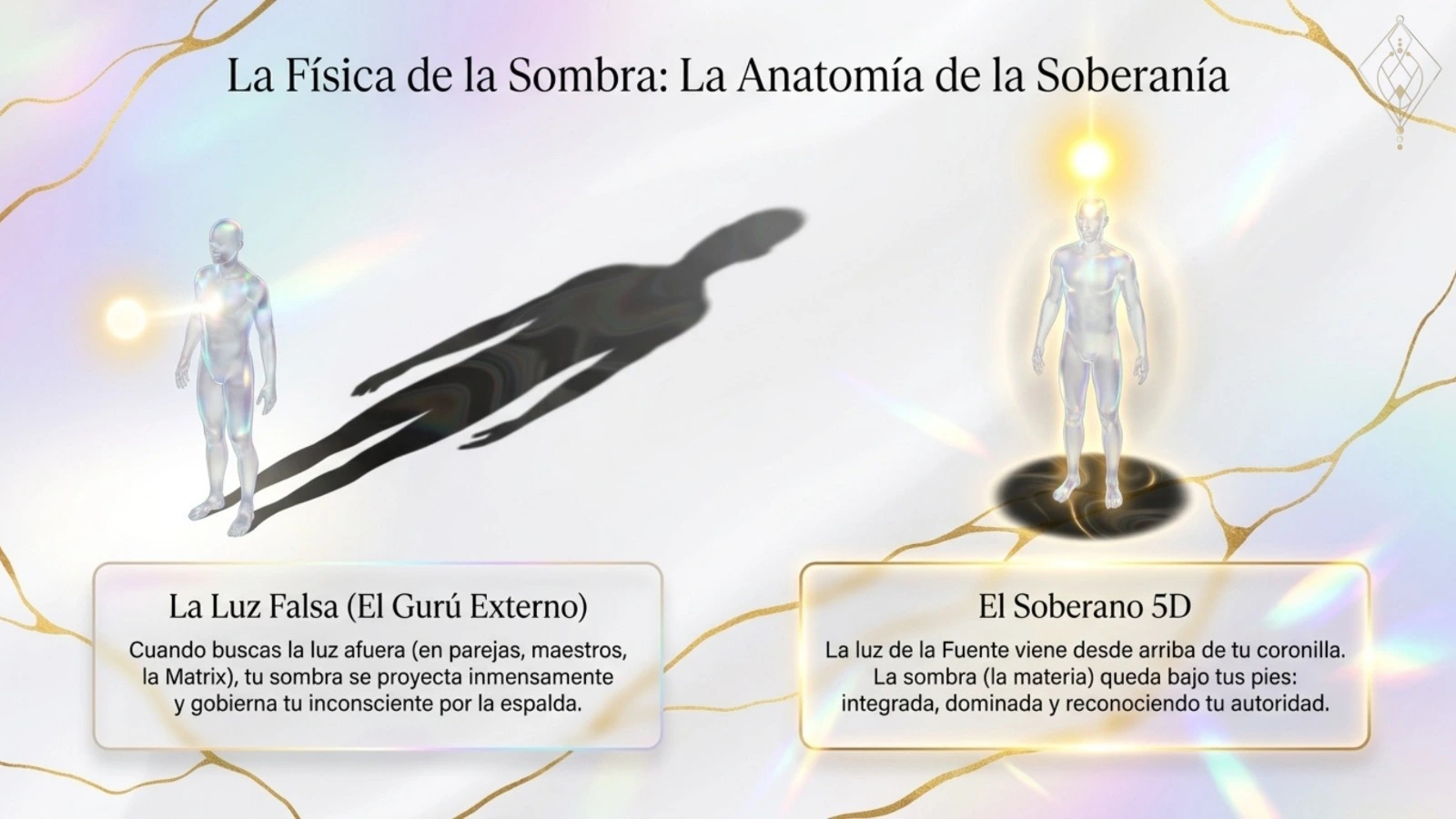 La Gnosis de la Sombra 5D (8)